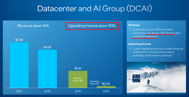 Intel Datacenter performance