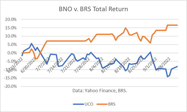 BNO v. BRS Returns