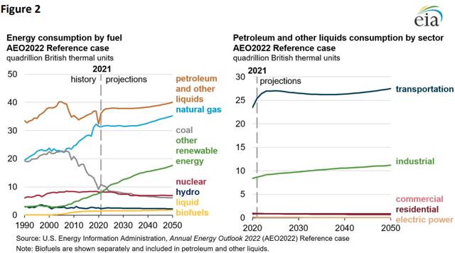 Energy mix predictions for 2050