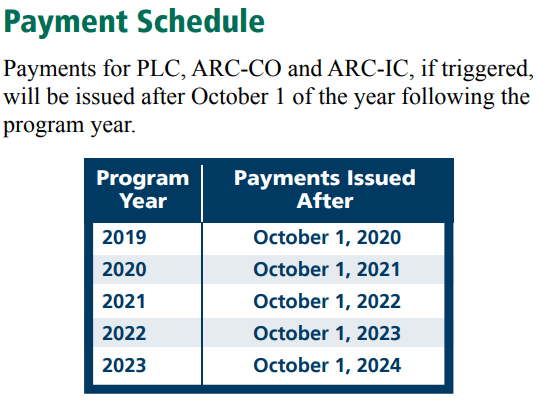 Farmland Partners - Payment Schedule