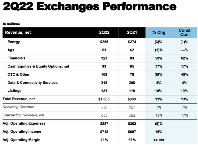 Intercontinental Exchange Investor Presentation