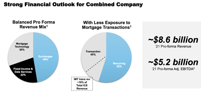 Intercontinental Exchange Investor Presentation