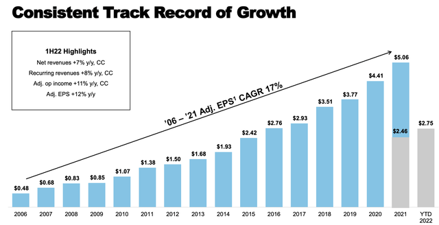 Intercontinental Exchange Investor Presentation