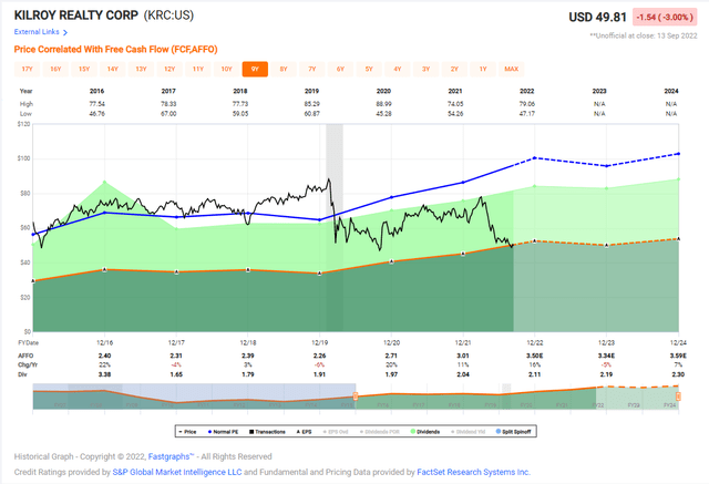 Chart Description automatically generated