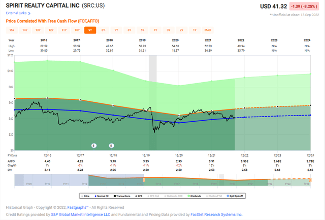 Chart Description automatically generated