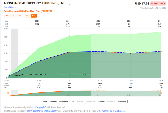 Chart Description automatically generated with low confidence