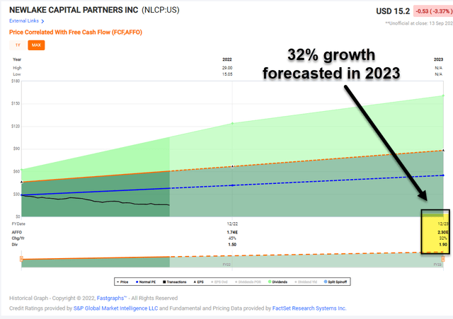 A picture containing chart Description automatically generated