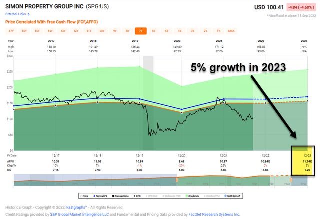 Chart Description automatically generated