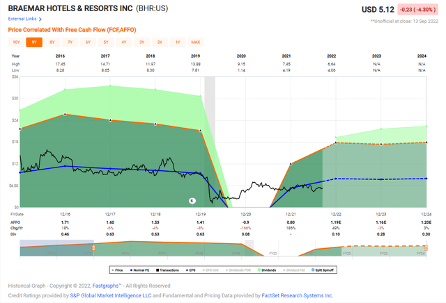 Chart Description automatically generated