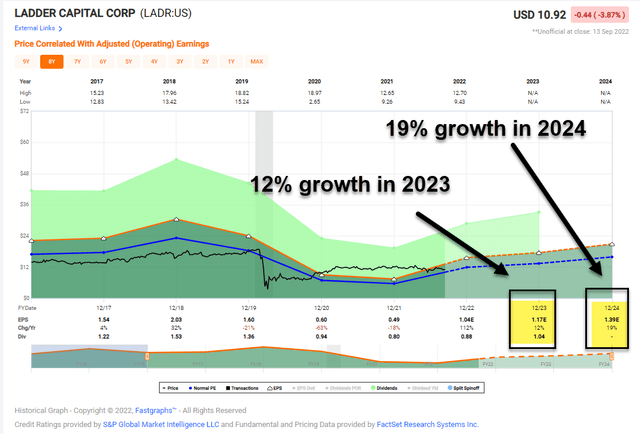 A picture containing chart Description automatically generated