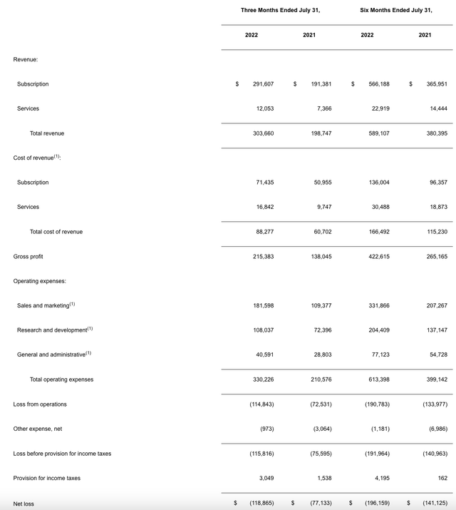 MongoDB Q2 results