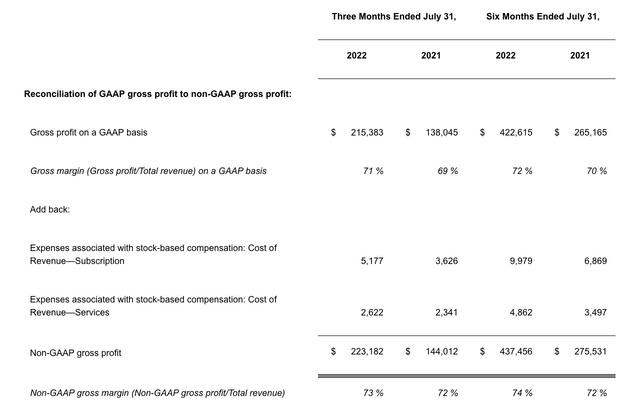 MongoDB gross margins