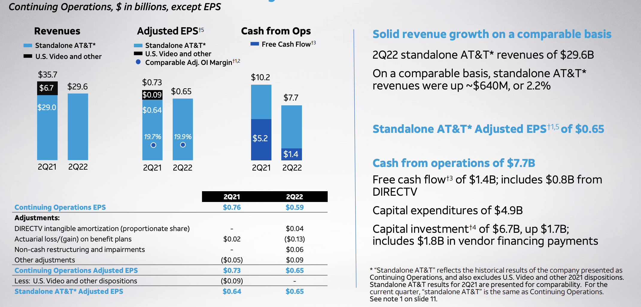 AT&T Is Perhaps The Opportunity Of The Decade (NYSE:T) | Seeking Alpha