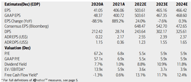 EC: Earnings, Valuation, Dividend Forecasts