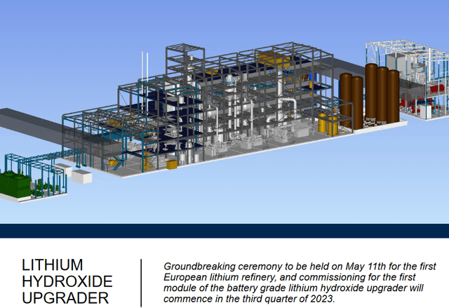 Schematic of AMG's LiOH facility under construction in Germany