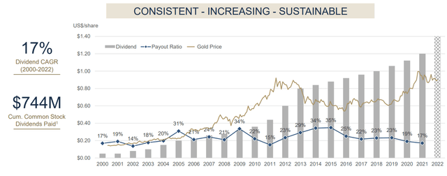 Royal Gold - Dividend Growth