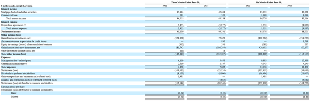 IVR Q2'22 10-Q