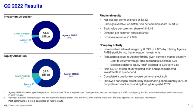 IVR Q2'22 Earnings Presentation