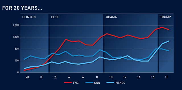 Fox IR