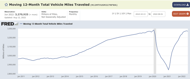 Total vehicle miles traveled