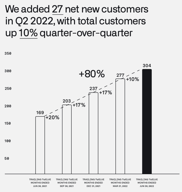 Palantir Customer