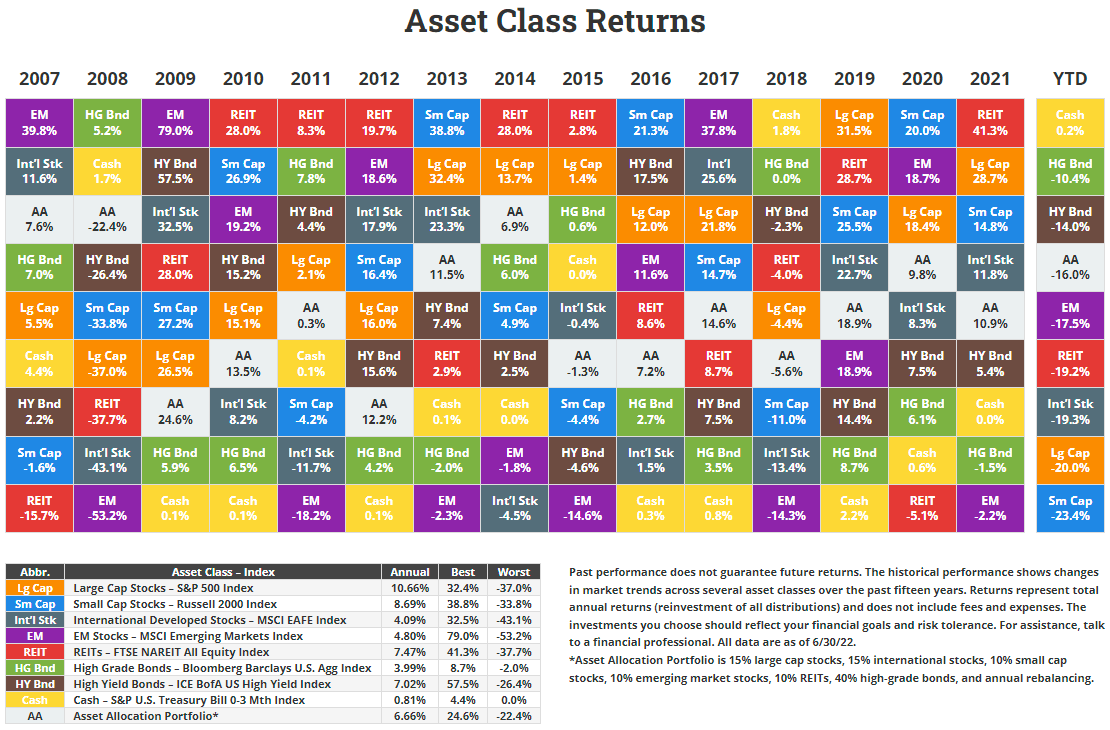 Актив года 2018. Asset classes.