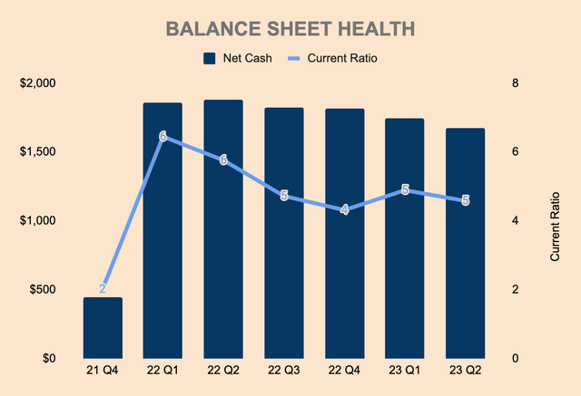UiPath balance sheet