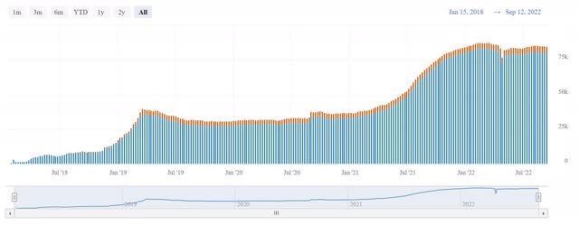 Lightning Network Channels