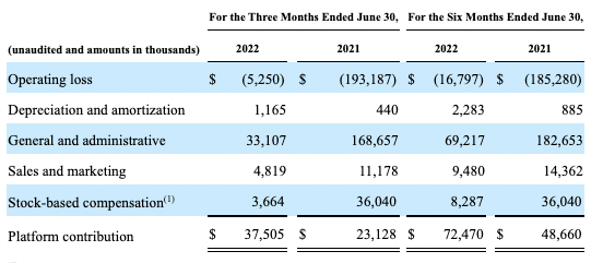 Exhibit 2. Platform contribution margin showing equally as favourable trends