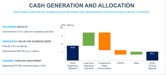 LyondellBasell - Cash Generation And Allocation