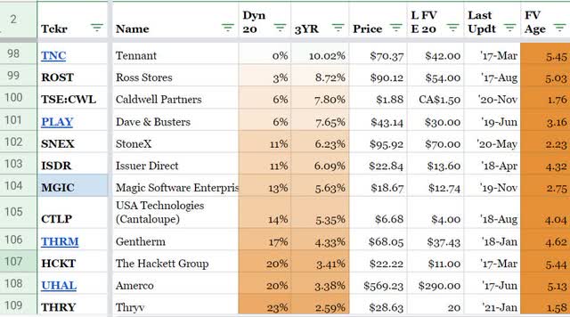 image: spreadsheets tracking the prices of stocks in our portfolio and on our watchlist, as compared to our estimates of their fair value.