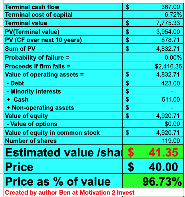 Tenable stock valuation 2