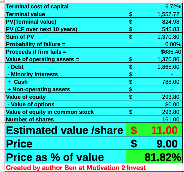 Valuation Model