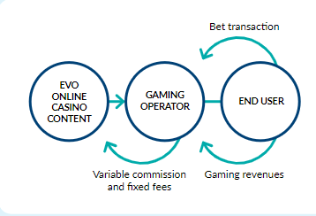 Economic model