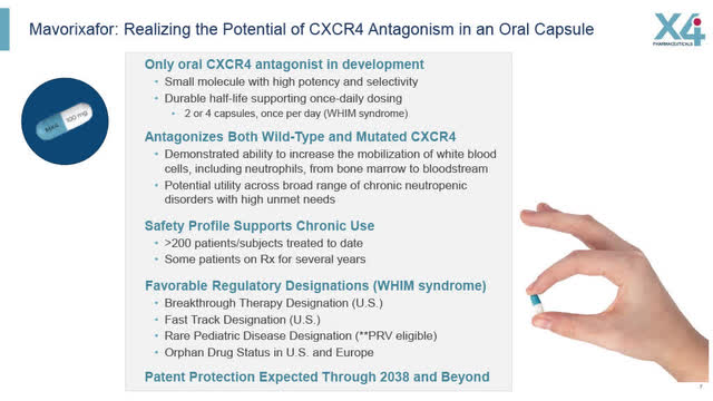 Mavorixafor: Realizing potential of CXCR4 Antagonism in oral capsule