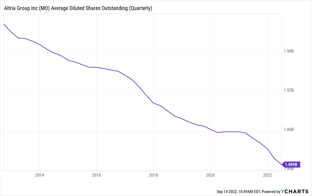 Altria Stock Take Advantage Of The ExDividend Drop (NYSEMO