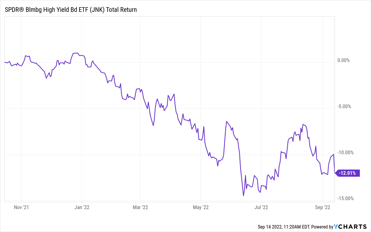 Jnk Yield