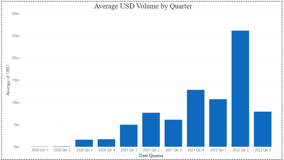 https://curve.fi/dailystats