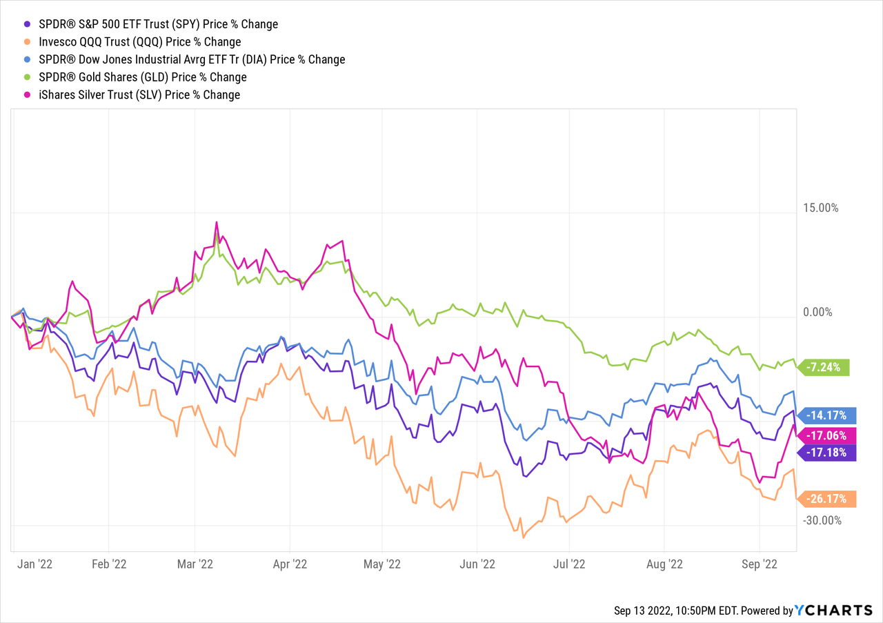 Chart: SPY data