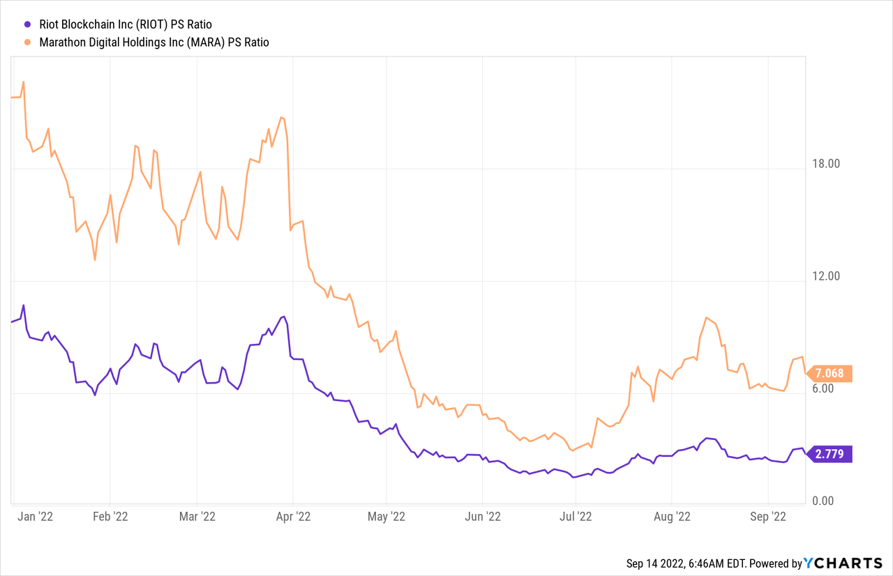 how many bitcoins does riot mine a day