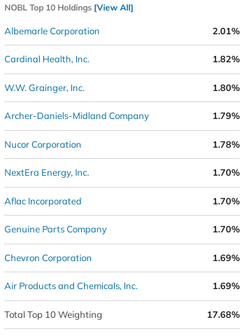 NOBL's top 10 holdings are name-brand firms and are roughly equally weighted.