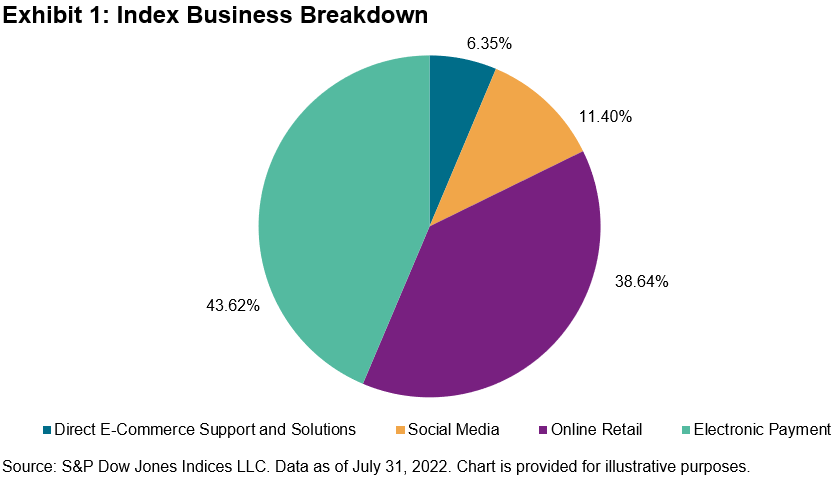 E-commerce Index business breakdown