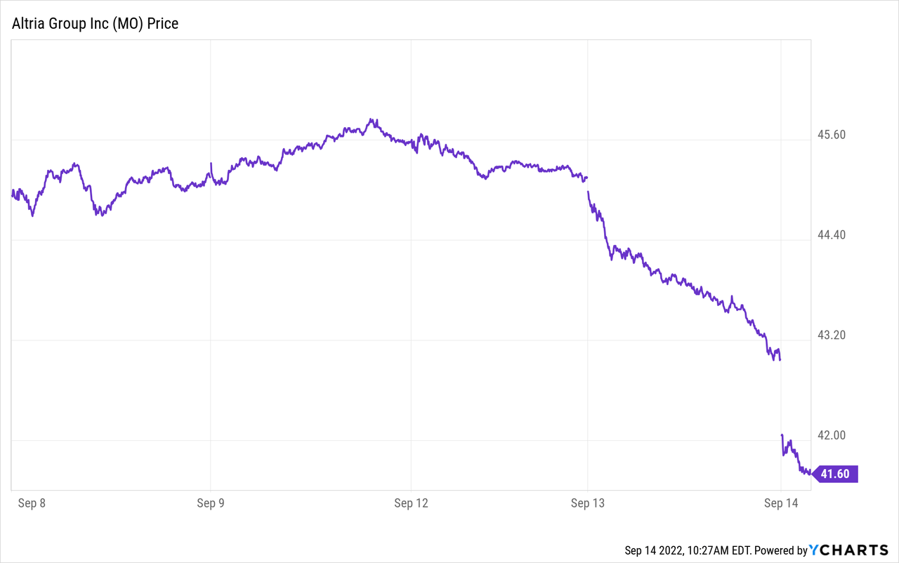 Altria Stock Take Advantage Of The ExDividend Drop (NYSEMO