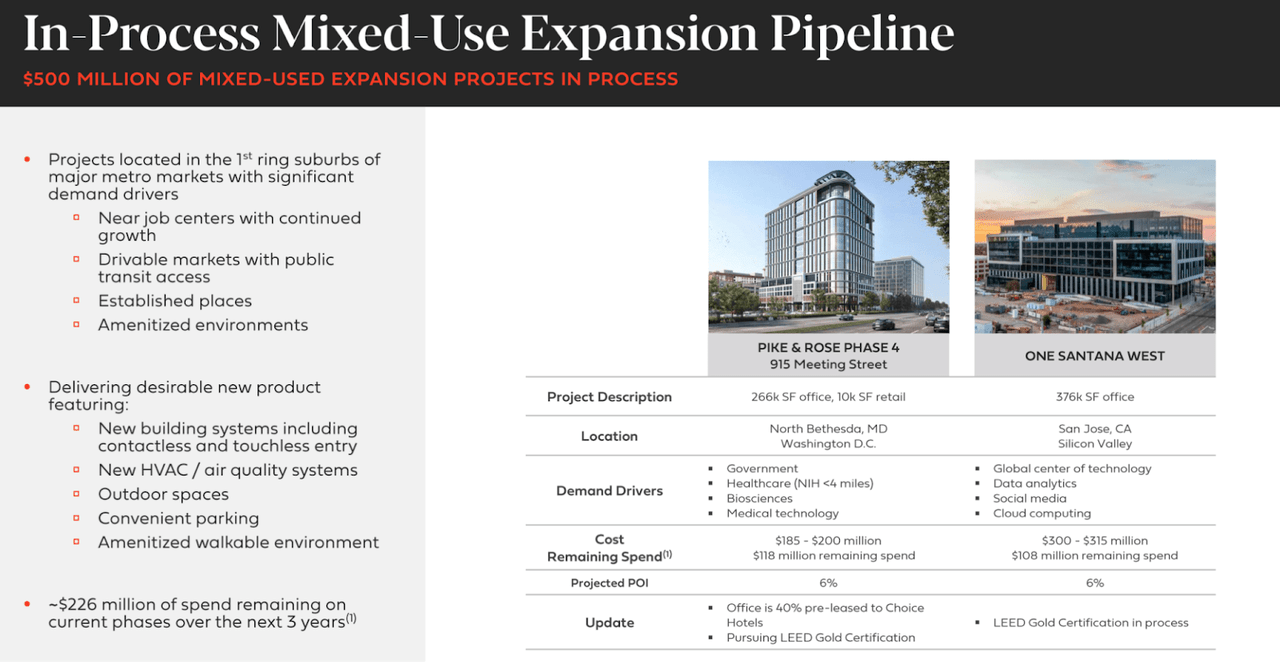 Federal Realty redevelopment pipeline
