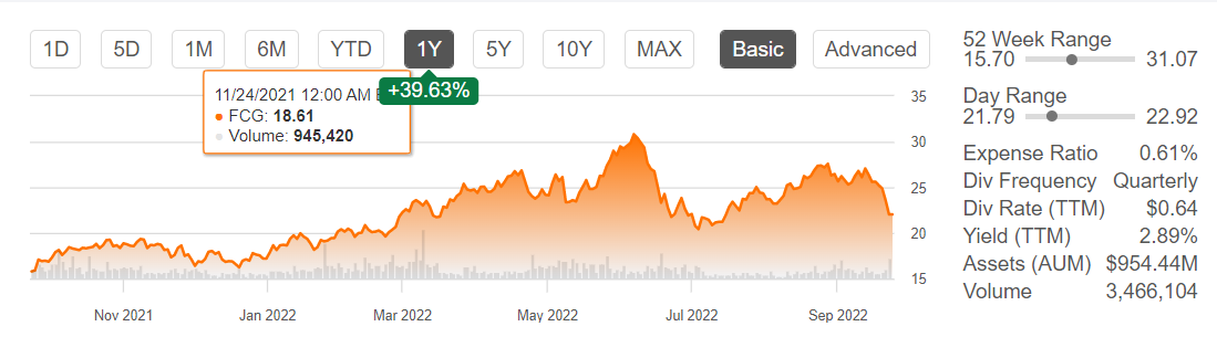 chart