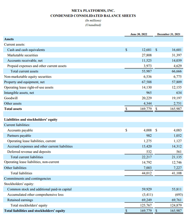 Balance Sheet