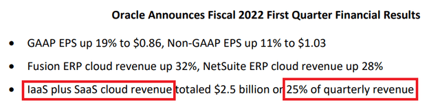 Oracle IaaS growth