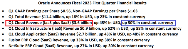 Oracle IaaS growth