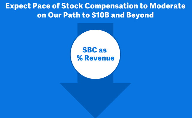 Workday stock based compensation