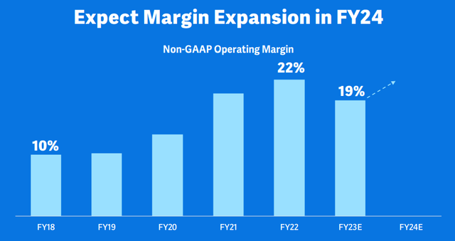 Workday margin expansion in FY24